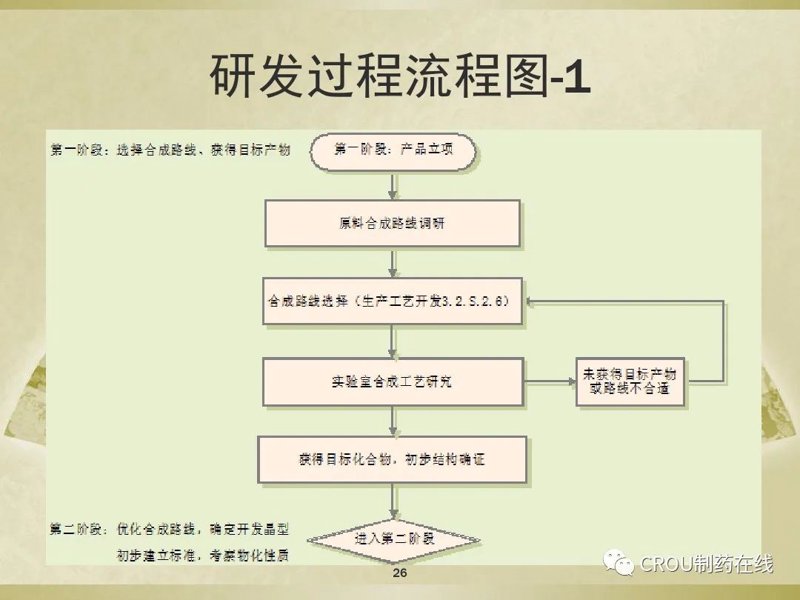 生物技术研发：引领未来科技新风向