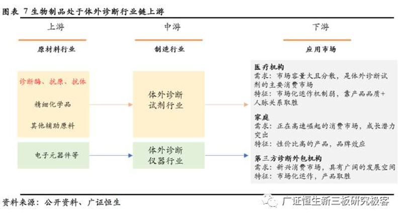 生物制品供应现状与趋势