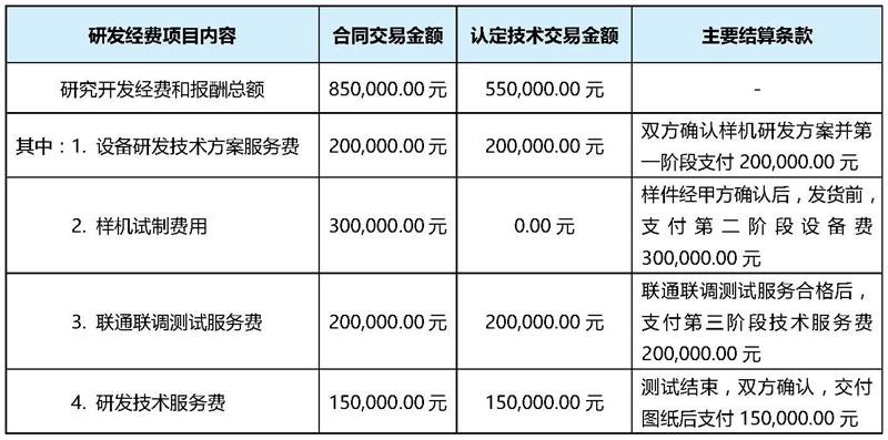 技术之光在实验室闪耀：一场科研服务的技术盛宴