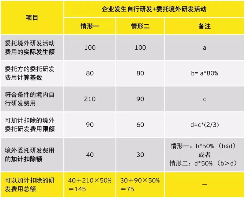 医药中间体定制：推动医药行业创新的引擎