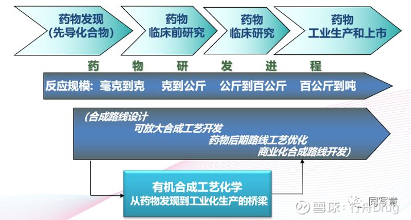 生物技术研发:开启生命科学的新篇章
